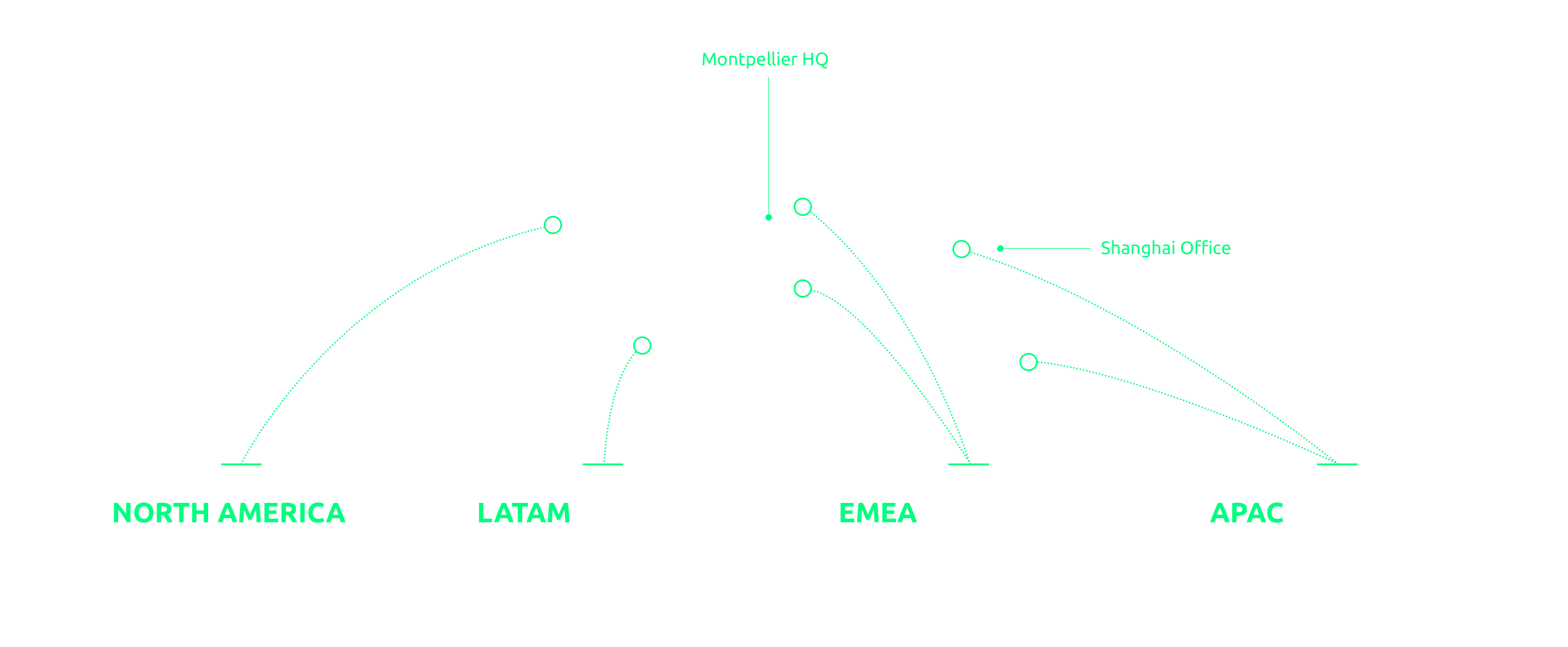 map localisation plug in digital